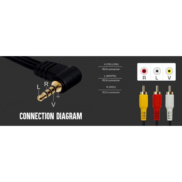 POWERTECH καλώδιο 3x RCA (M) σε jack 3.5mm (M) CAB-R010, 1.5m - Powertech