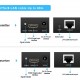 POWERTECH HDMI video extender CAB-H115 μέσω καλωδίου RJ45, 1080p, 60m