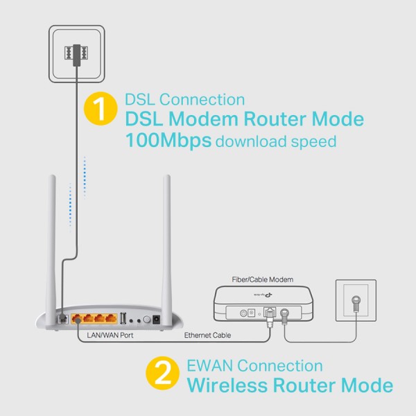 TP-LINK Wireless N Modem Router TD-W9970, 300Mbps, VDSL/ADSL, Ver. 4.0