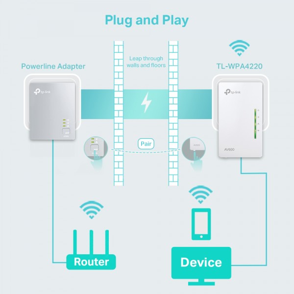 TP-LINK Wi-Fi Powerline Extender, AV600 300Mbps, Ver. 4.0