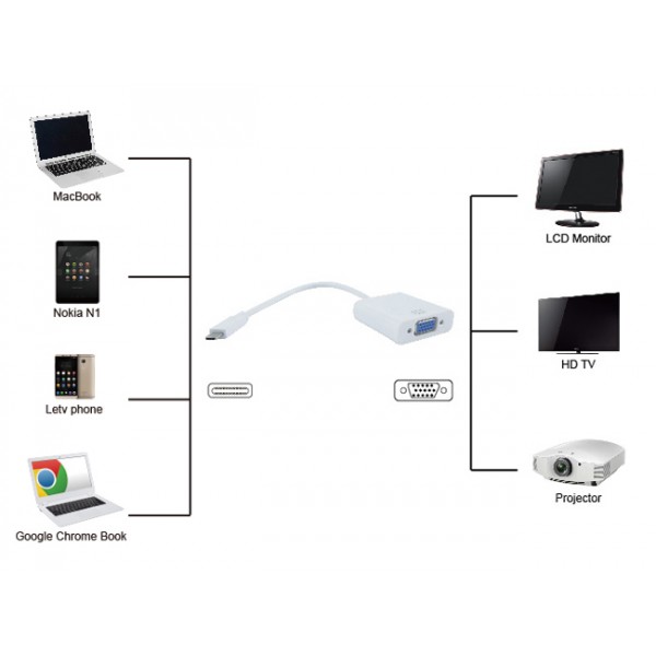 POWERTECH αντάπτορας USB Type-C σε VGA PTH-034, Full HD, λευκό - Powertech
