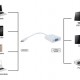 POWERTECH αντάπτορας USB Type-C σε VGA PTH-034, Full HD, λευκό