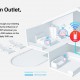 MERCUSYS Powerline Extender MP510 Kit, AV1000 Gigabit, WiFi, Ver: 1.0
