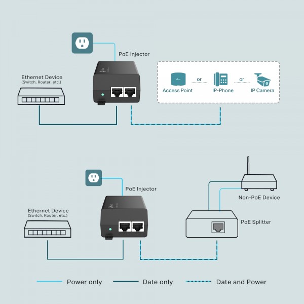 TP-LINK Gibagit PoE+ Injector TL-POE160S, 802.3af/at