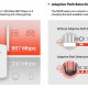 MERCUSYS Wi-Fi Range Extender ME30, 1200Mbps, Ver. 1.0