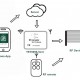 Μετατροπέας WiFi σε RF YET6956-V3