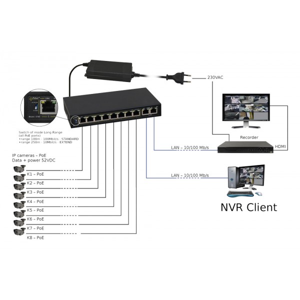 PULSAR PoE Ethernet Switch S108-90W, 10x ports 10/100Mb/s - Παρελκόμενα