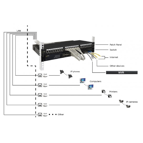 PULSAR patch panel RP-F24V6, 19"/1U, 24-port, FTP Cat 6