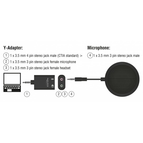 DELOCK μικρόφωνο με αντάπτορα Υ 65873, πυκνωτικό, omnidirectional, μαύρο - Σύγκριση Προϊόντων