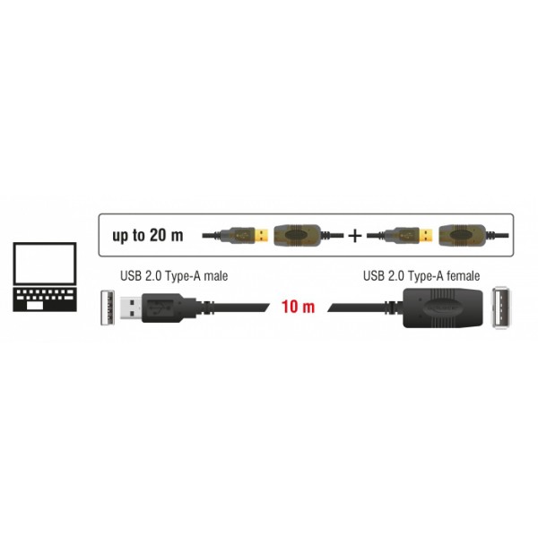 DELOCK καλώδιο USB 2.0 αρσενικό σε θηλυκό 82446, active, 10m, μαύρο - USB