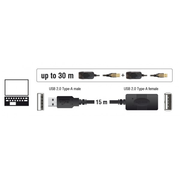 DELOCK καλώδιο USB 2.0 αρσενικό σε θηλυκό 82689, active, 15m, μαύρο - USB