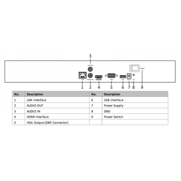 HIKVISION HIWATCH NVR καταγραφικό HWN-4216MH, H.265+, 16 κανάλια - Καταγραφικά Συστήματα