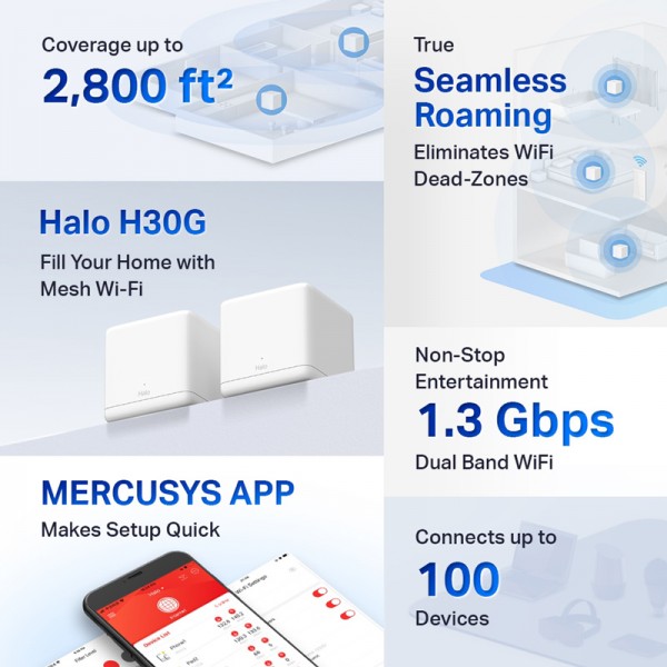 MERCUSYS Mesh Wi-Fi System Halo H30G, 1.3Gbps Dual Band, 2τμχ, Ver. 1.0 - MERCUSYS