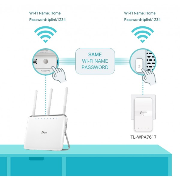 TP-LINK Powerline ac Wi-Fi Kit TL-WPA7617, AV1000 Gigabit, Ver. 1.0