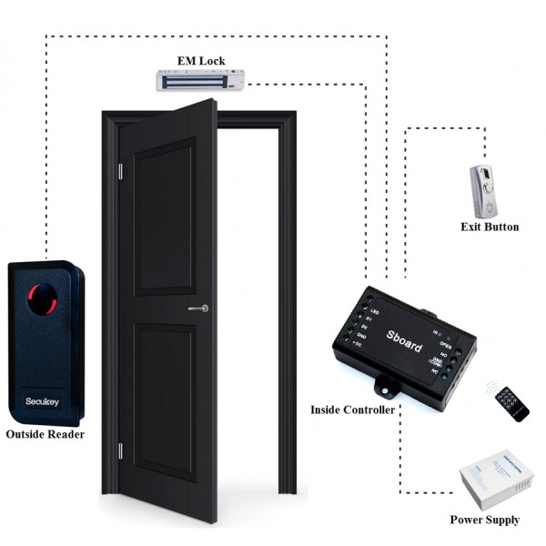 SECUKEY Μίνι ελεγκτής SCK-SBOARD για μία πόρτα - Καρταναγνώστες