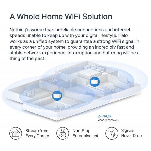 MERCUSYS Mesh Wi-Fi 6 System Halo H70X, 1.8Gbps Dual Band, 2τμχ, Ver 1.0