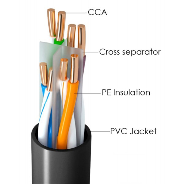 POWERTECH καλώδιο δικτύου CAB-N293, Cat 6 U/UTP, CCA, 24AWG, 100m, μαύρο - Δίκτυο