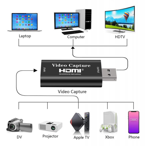 POWERTECH video capture CAB-H147, HDMI/USB σύνδεση, 4K/60Hz, μαύρο - KVM - Μετατροπείς