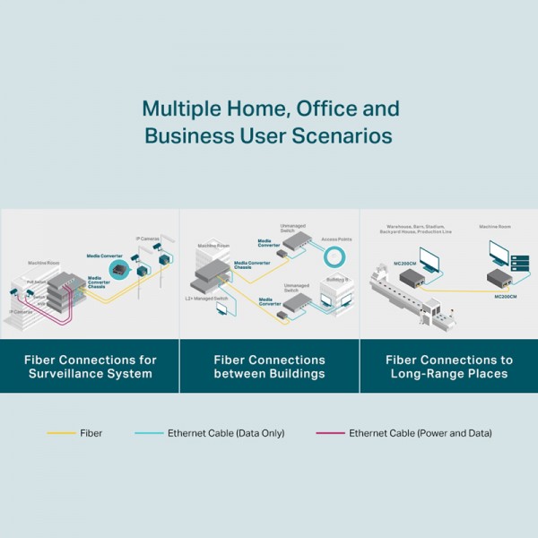 TP-LINK Gigabit Multi-Mode Media Converter MC200CM, Ver. 4.0