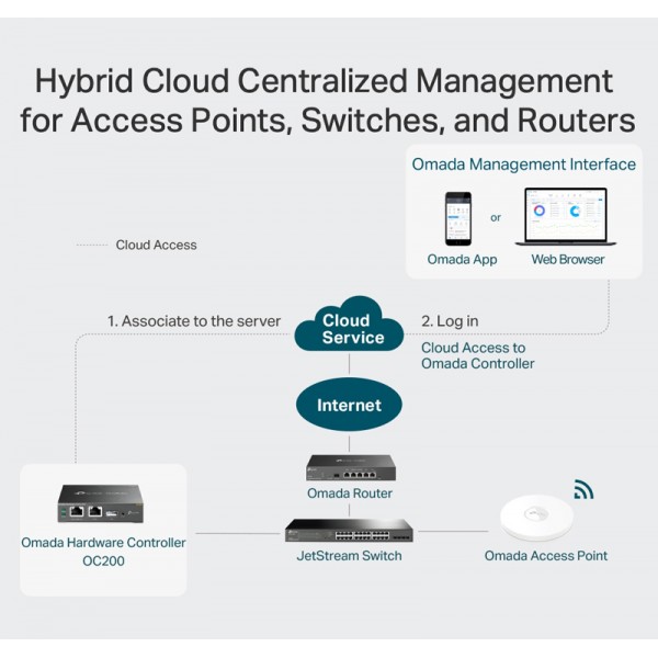 TP-LINK Omada Hardware Controller OC200, Ver. 2.0 - tp-link