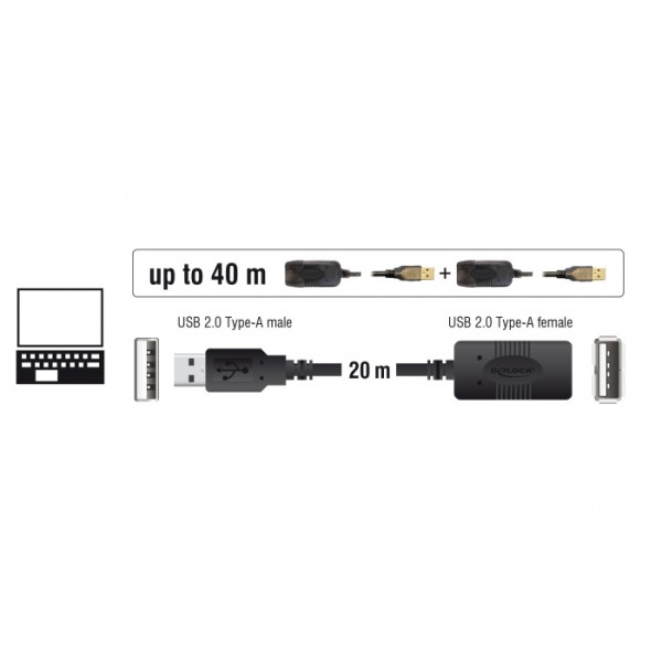 DELOCK καλώδιο USB 2.0 αρσενικό σε θηλυκό 82690, active, 20m, μαύρο - USB