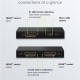 GOOBAY HDMI splitter 58480, 2 σε 1, 4K/30Hz, μαύρο