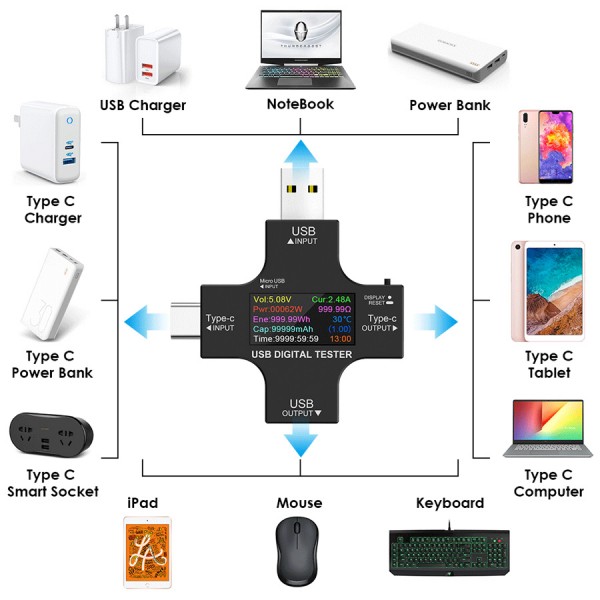 Συσκευή ελέγχου λειτουργίας θύρας USB, Micro USB & USB-C, 3.6-32V, LCD - Service & Εργαλεία