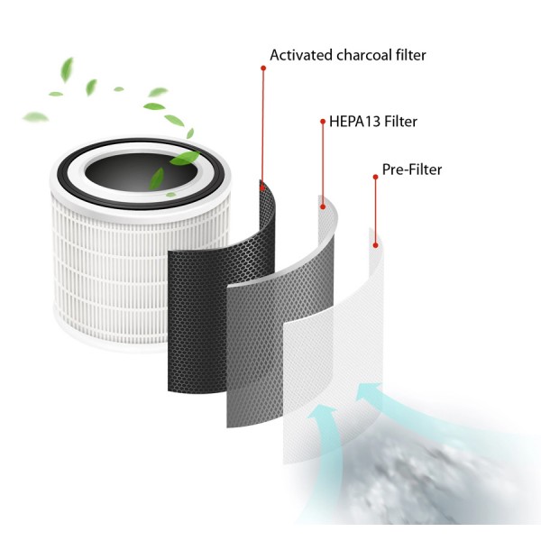 FEINTECH ανταλλακτικό φίλτρο HEPA13 FLF00199 για καθαριστή αέρα - FEINTECH