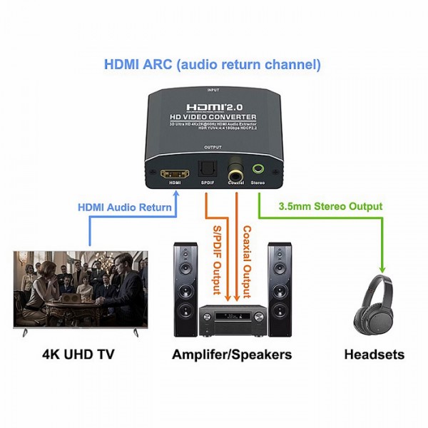 POWERTECH HDMI audio extractor CAB-H153, 4K/60Hz, γκρι - KVM - Μετατροπείς