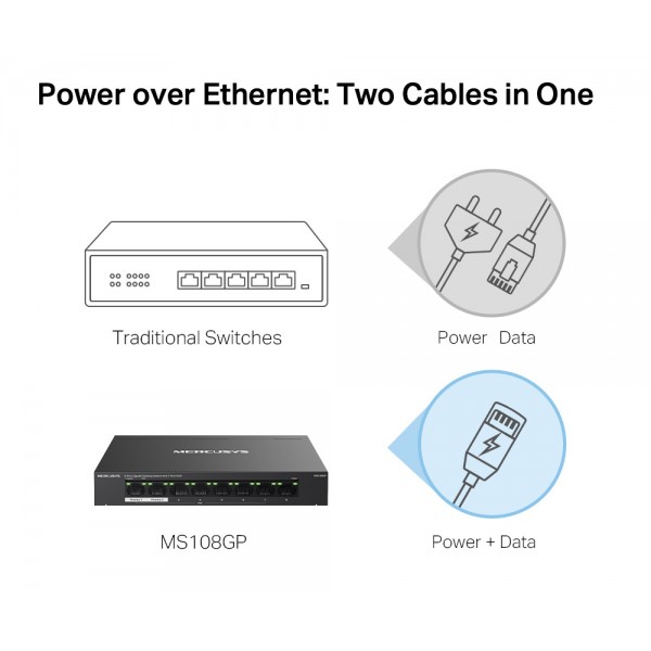 MERCUSYS Desktop Switch MS108GP, 8x 10/100/1000 Mbps, PoE+, Ver. 1.0