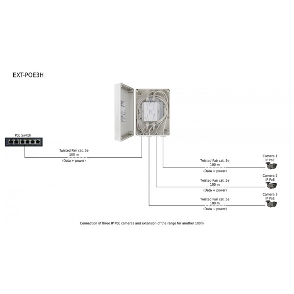 PULSAR extender EXT-POE3H με κυτίο, PoE, IP56 - Παρελκόμενα