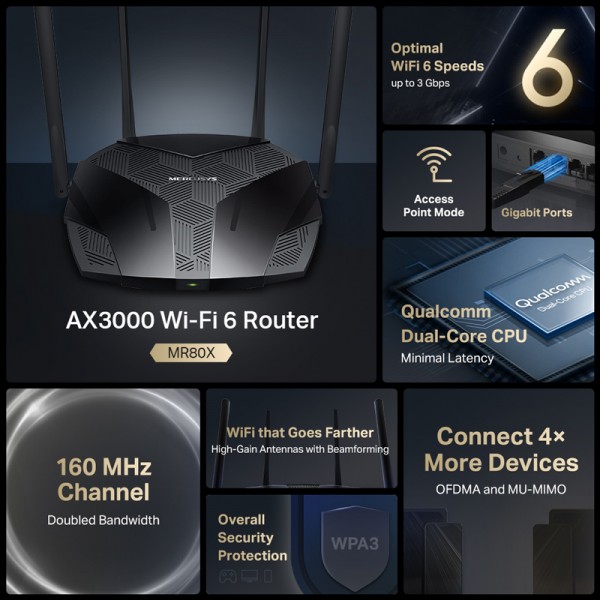 MERCUSYS router MR80X, Wi-Fi 6, 3Gbps AX3000, Dual Band, Ver. 3.0 - Δικτυακά