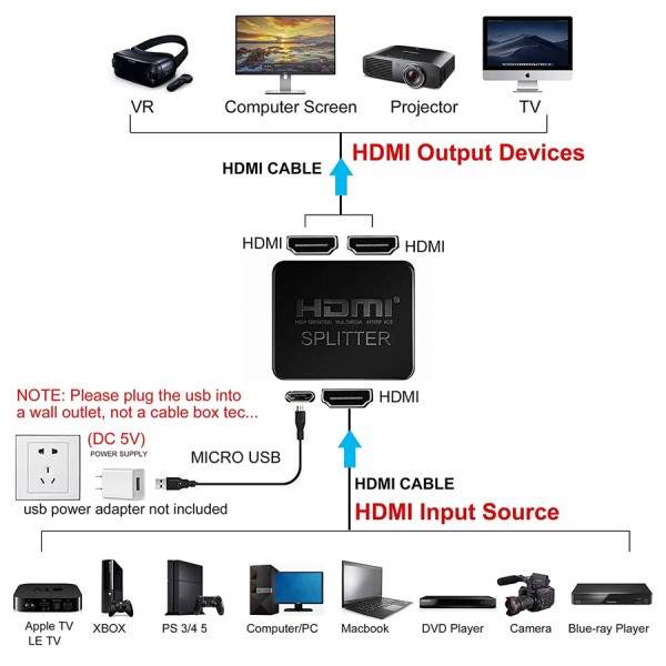 POWERTECH HDMI splitter CAB-H156, 1-in σε 2-out, 4K/30Hz, HDR/HDCP, μαύρο - KVM - Splitter - Switch