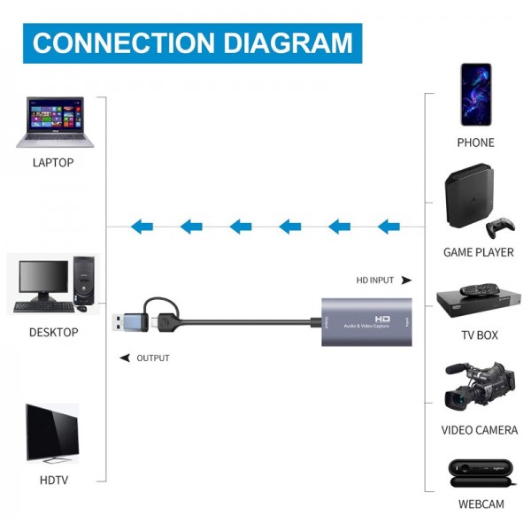 CABLETIME video capture CT-ACHC-AG, HDMI/USB & USB-C, 4K/60Hz, γκρι - Σύγκριση Προϊόντων