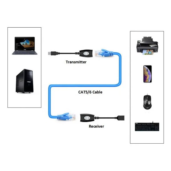 POWERTECH USB extender CAB-N098 μέσω καλωδίου RJ45, μαύρο - USB