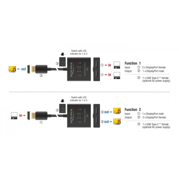 DELOCK DisplayPort switch 18906, 2 σε 1, bidirectional, 8K/30Hz, μαύρο - Καλώδια - Αντάπτορες