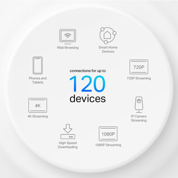 TP-LINK Home Mesh Wi-Fi System Deco X10, 1500Mbps AX1500, Ver. 1.0, 2τμχ