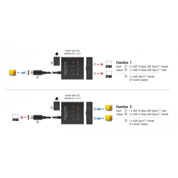 DELOCK USB-C switch 18911, 2 σε 1 bidirectional, 10Gbps, 8K, 100W, μαύρο - KVM - Μετατροπείς
