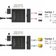 DELOCK USB-C switch 18911, 2 σε 1 bidirectional, 10Gbps, 8K, 100W, μαύρο
