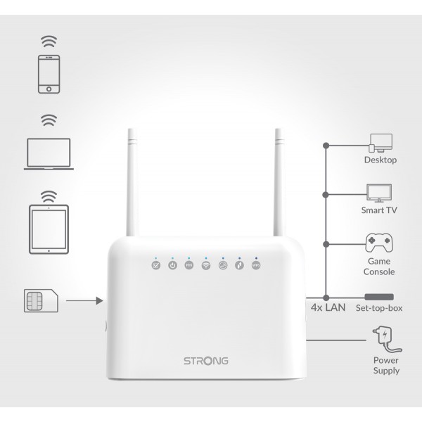 STRONG router 4GROUTER350, 4G LTE 150Mbps, WiFi 300Mbps, LAN 100Mbps
