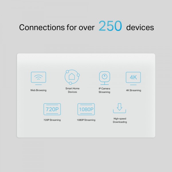 TP-LINK Router NX510V με θύρα τηλεφώνου, 5G, WiFi 6, 3000Mbps, V.1.0