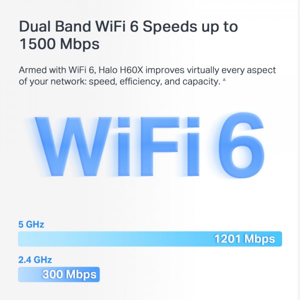 MERCUSYS Mesh WiFi 6 System Halo H60X, 1500Mbps Dual Band, 2τμχ, V.1.0
