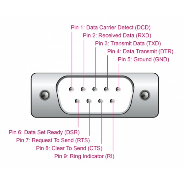 DELOCK αντάπορας USB σε RS-232 64276, 460.8Kbps, 0.25m, μαύρος - USB