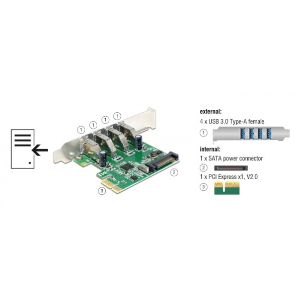 DELOCK κάρτα επέκτασης PCI Express x1 σε 4x USB 89360, 5 Gbps - Κάρτες Επέκτασης PCI κ.α