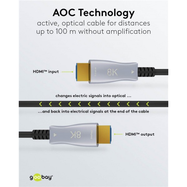 GOOBAY καλώδιο HDMI 2.1 65558 με Ethernet, 8K/60Hz, 48 Gbps, 10m, μαύρο