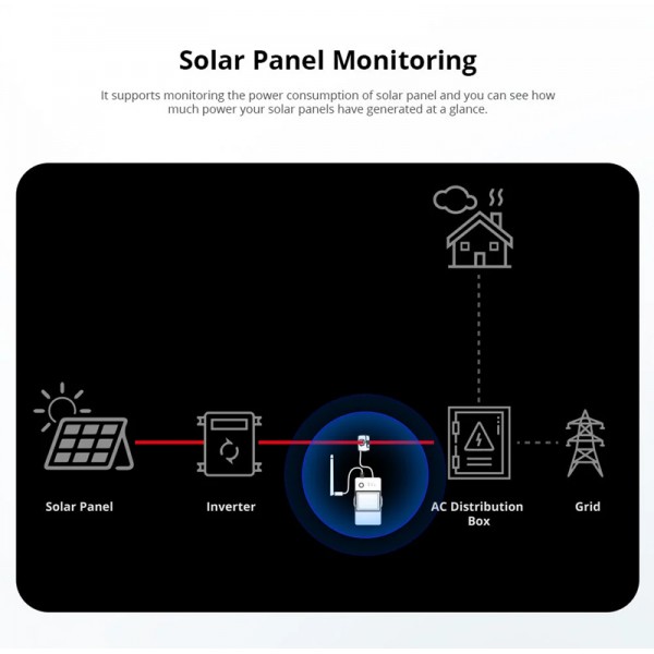 SONOFF smart μετρητής κατανάλωσης ρεύματος POWCT, WiFi, 100A