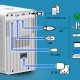 POWERTECH smart βιντεοπροβολέας PT-1306, 1080p, WiFi, 250 ANSI lumens, λευκός