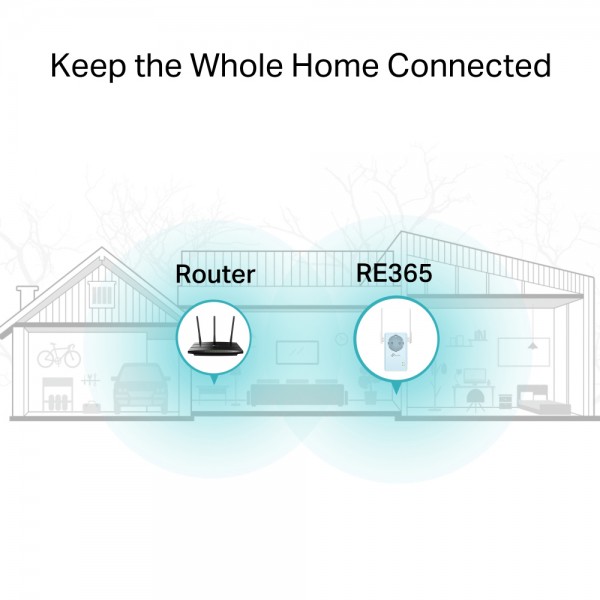 TP-LINK WiFi range extender RE365 με Passthrough, AC1200 1200Mbps, Ver. 3.0