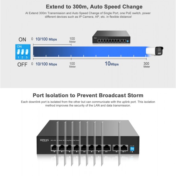 HIMAX PoE switch PS1802E-L, 8x Ethernet PoE & 2x Ethernet θύρες, έως 100Mbps