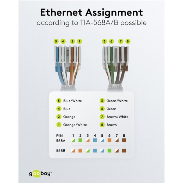 GOOBAY βύσμα RJ45 65941, CAT 6A UTP, tool-free, λευκό